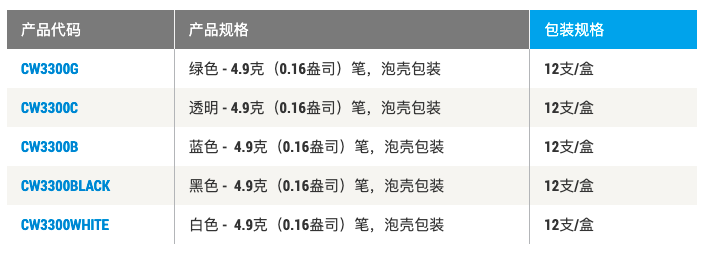 参数